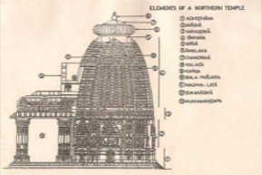 Elements Of Northern Temple
